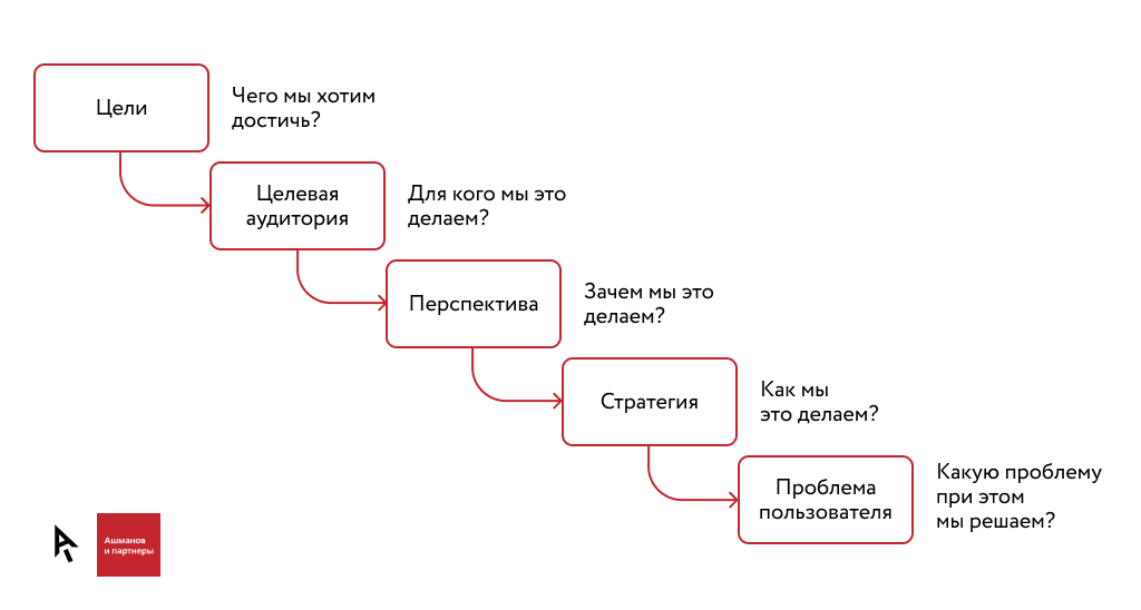 SEO: что можно сделать своими руками - полезные статьи по SEO